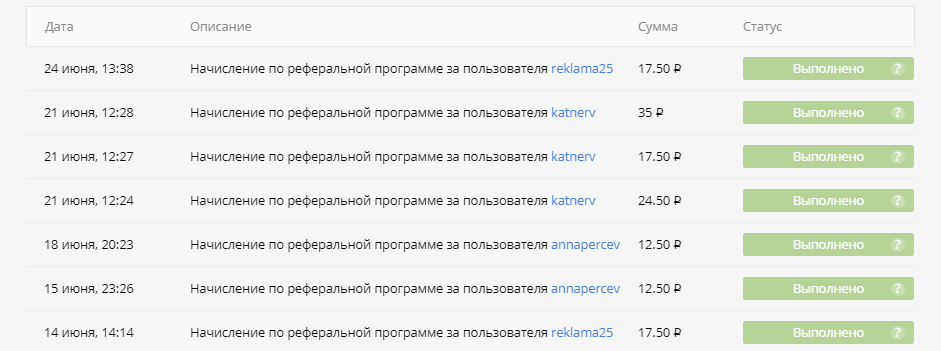 Сейчас я уже не уделяю время этому способу, но до сих пор идут отчисления с разных сервисов. 