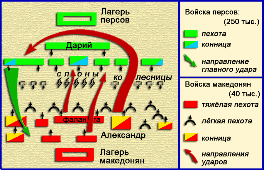 Битва гавгамелы македонский. 331. До н. э. – битва при Гавгамелах.
