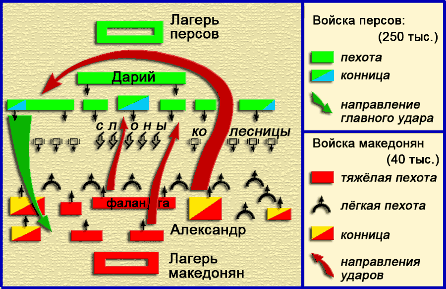 Гавгамелы сейчас фото