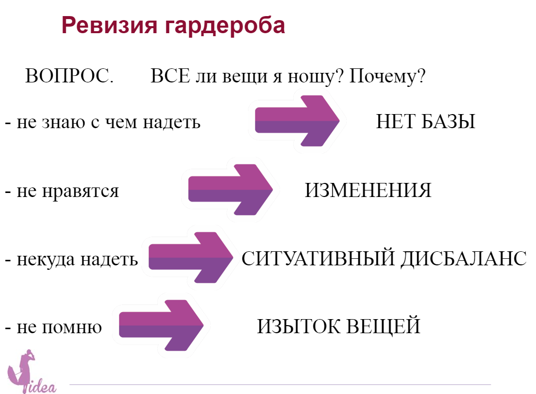 список вопросов, которые необходимо себе задать при анализе гардероба