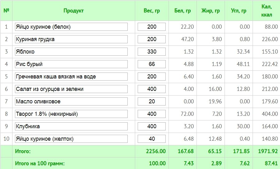 Лишний вес у взрослой дочки,как ей помочь? - Здоровье