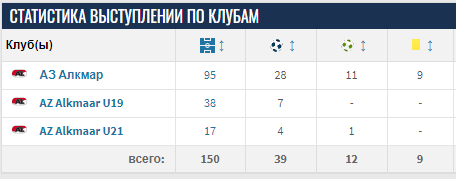 Скриншот с Траесфермаркет.