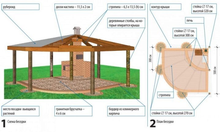 Камин барбекю для беседки с русской печью, файл PDF и 3D