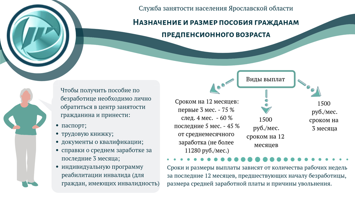 Предпенсионного возраста в 2020 году