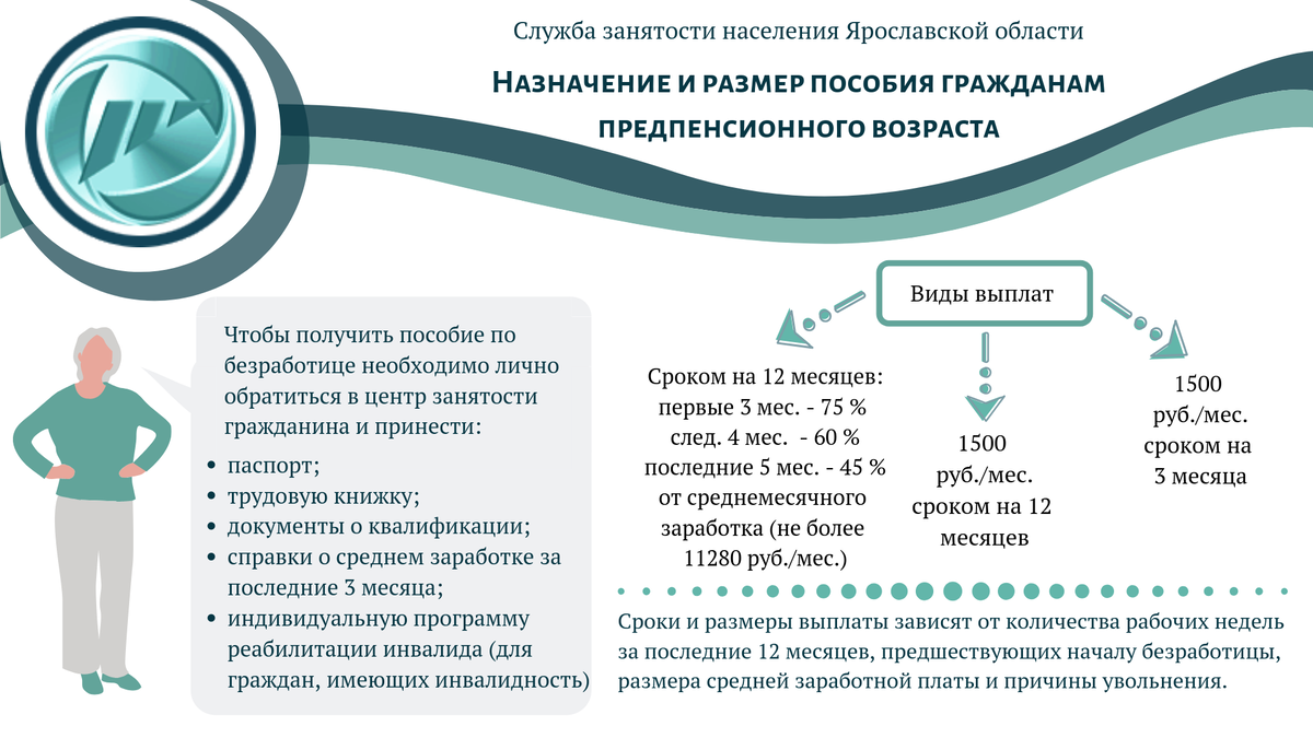 Сокращение предпенсионного возраста