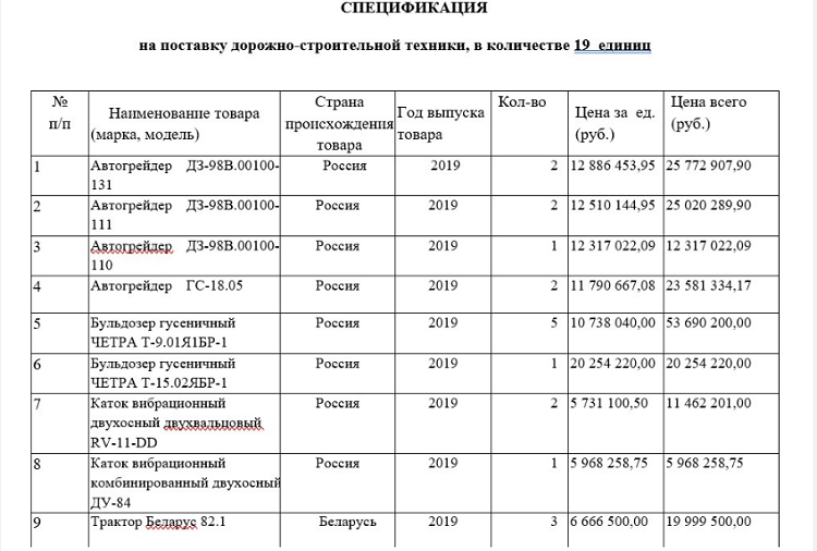 Данные портала vesma.today стоимость позиций по итогам торгов 
