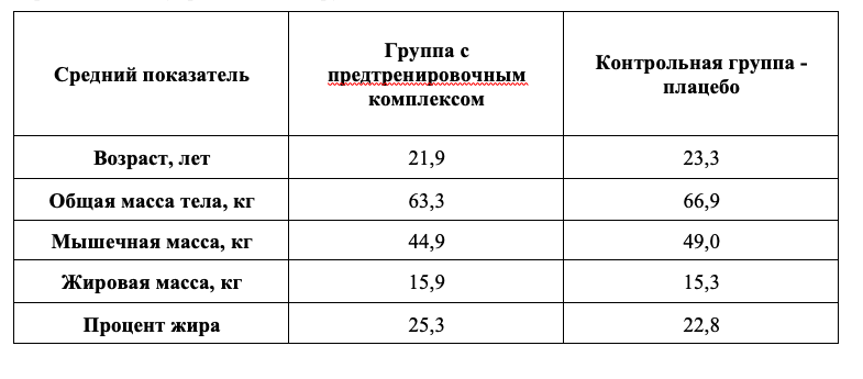 Общие данные об участниках исследования