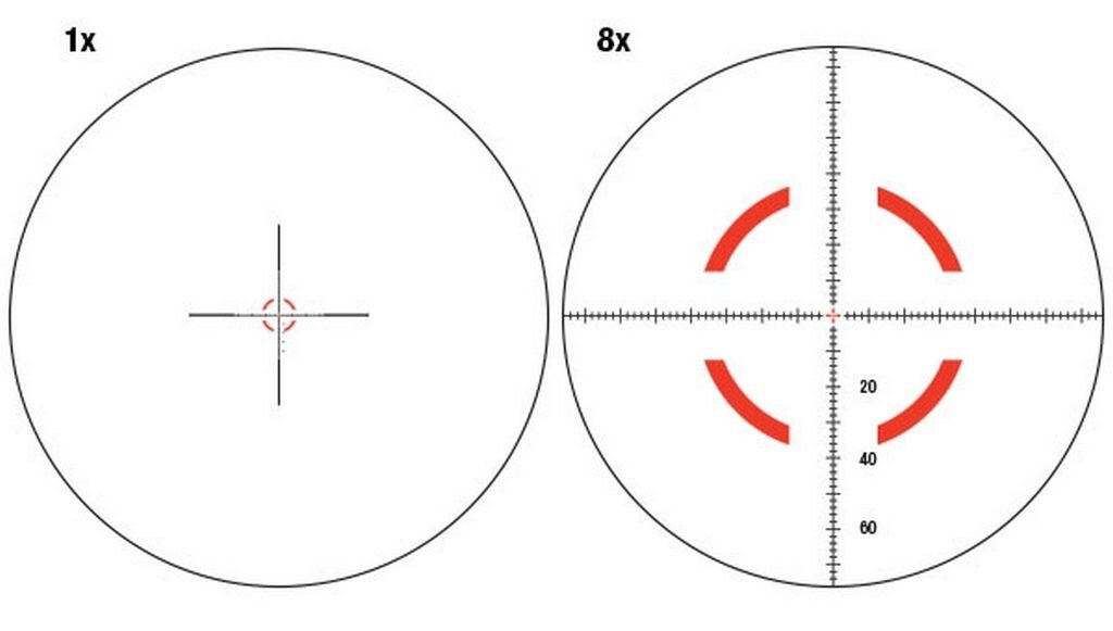 Вид прицельной сетки прицела Trijicon VCOG 1-8×28 при кратностях 1х и 8х