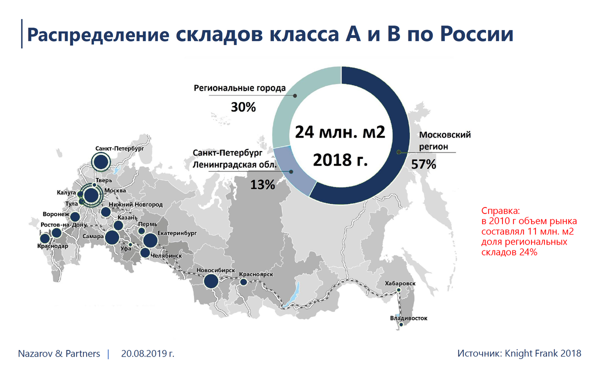 Анализ рынков нижнего новгорода