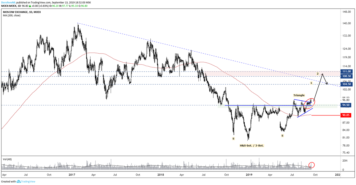 Источник: https://www.tradingview.com/x/jUJp4mnr/