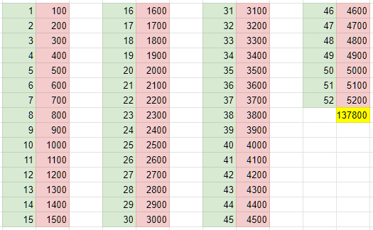 Копилка на 100 тысяч рублей таблица