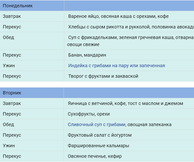 План питания на 1200 на неделю