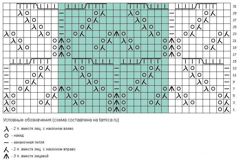 Шарф узор схема. Схема ажурной вязки спицами для палантина. Вязание спицами палантинов ажурным узором. Вязание спицами палантина ажурного схемы. Ажурный палантин спицами схема и описание.