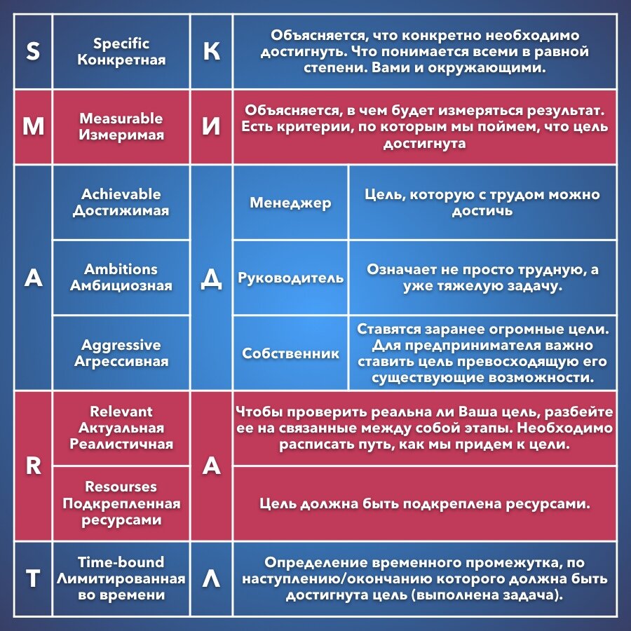 Смарт для проекта