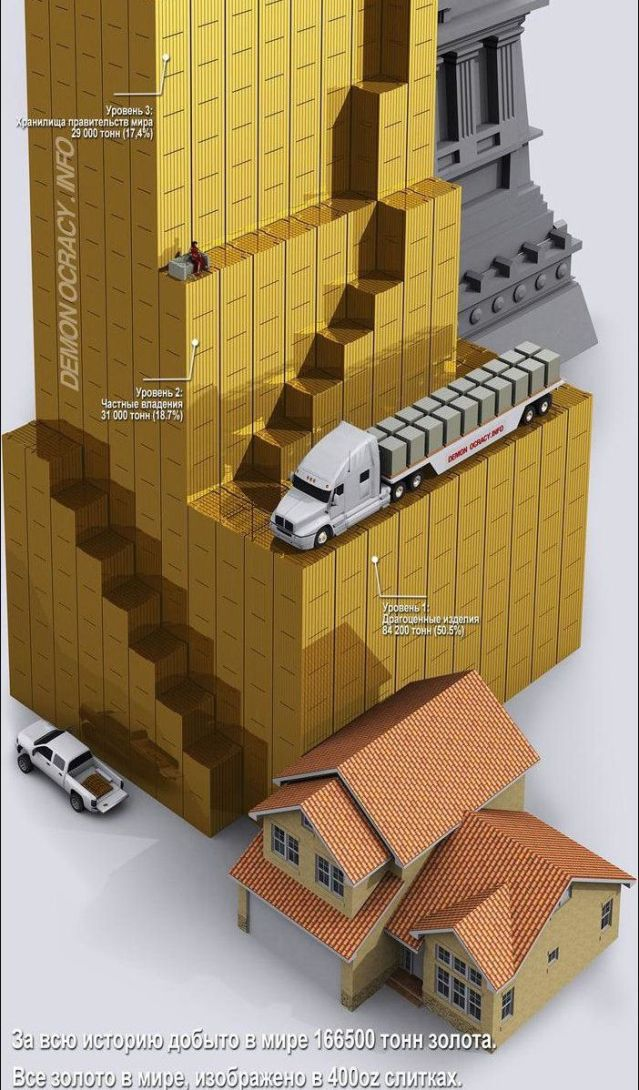 Как выглядит всё золото мира? | Деньги & Жизнь | Дзен