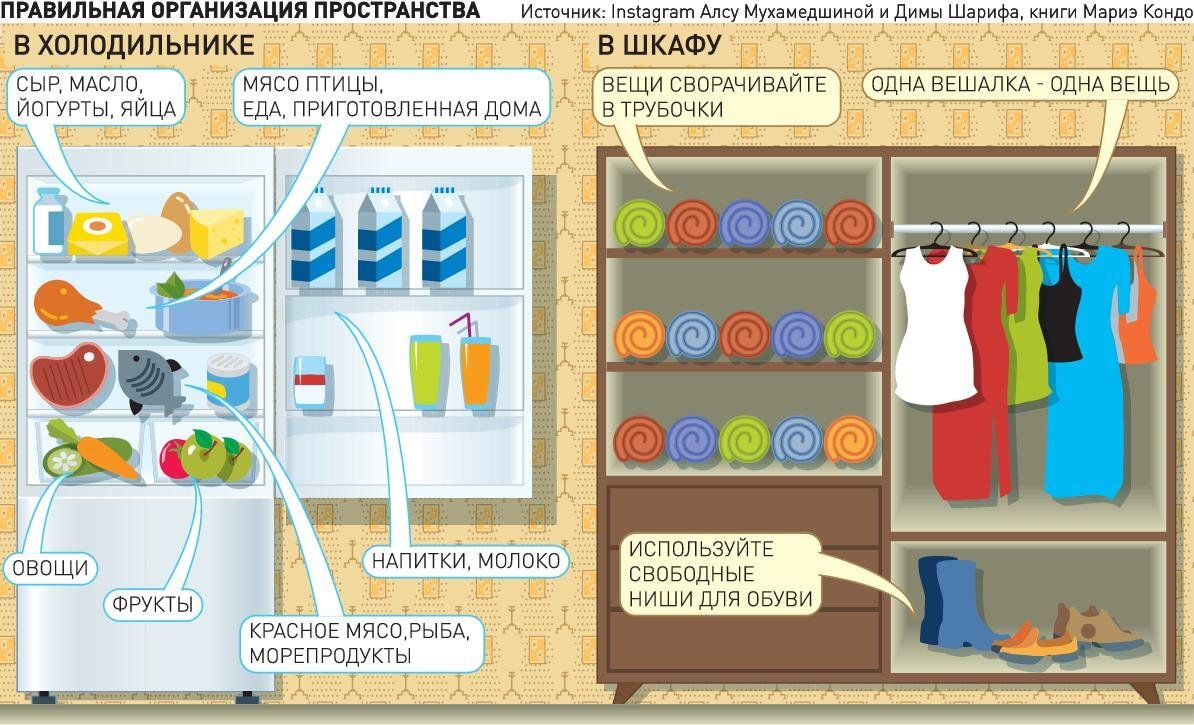Фото: Инфографика "РГ" / Леонид Кулешов / Иван Пышечкин