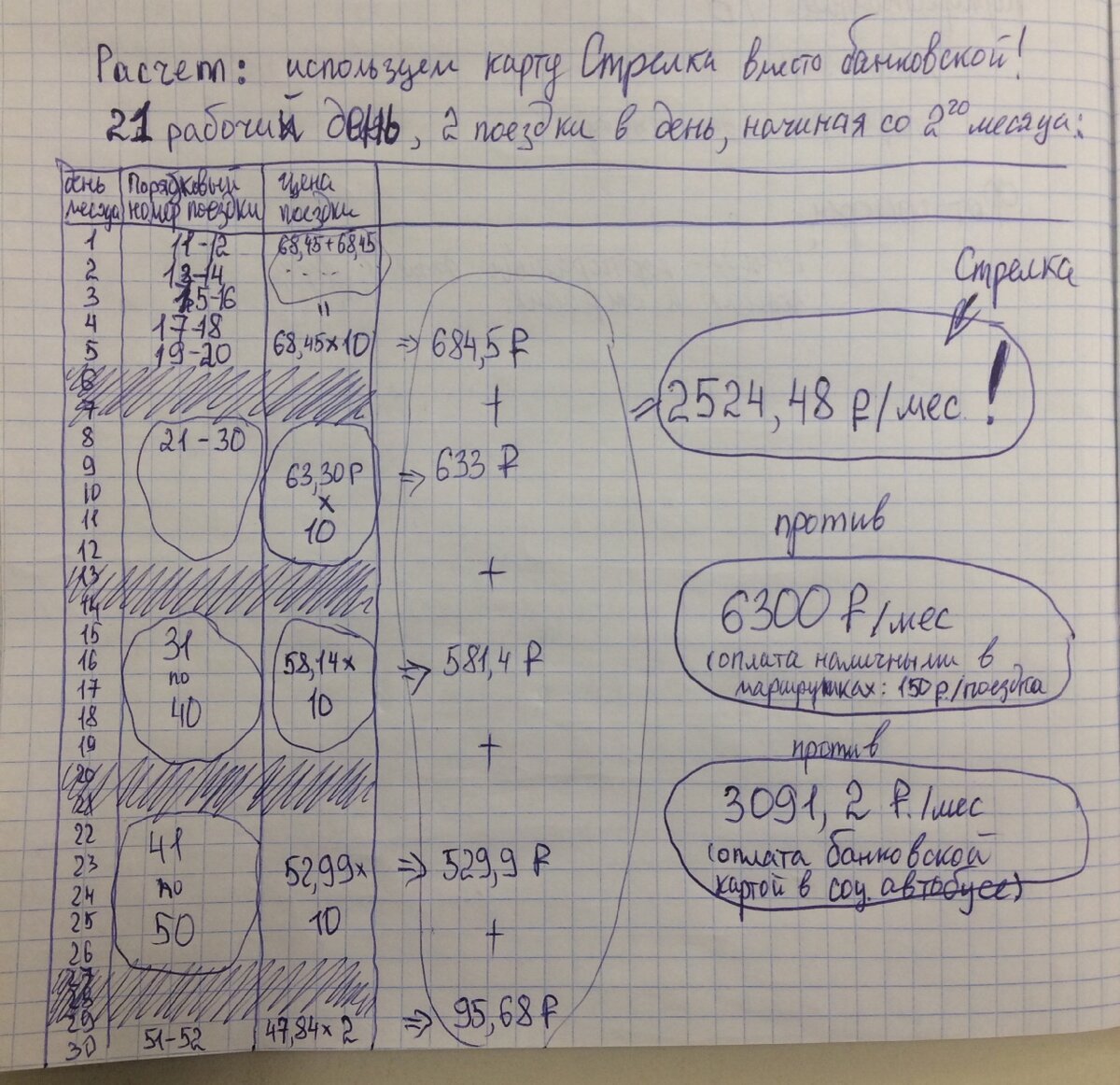 Расчёт выгоды от использования карты Стрелка