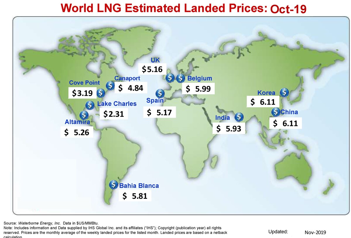 Источник: https://ferc.gov/market-assessments/mkt-gas/overview/ngas-ovr-lng-wld-pr-est.pdf