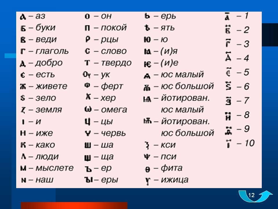 Алфавит русский ?️ фото по порядку для детей дошкольного возраста