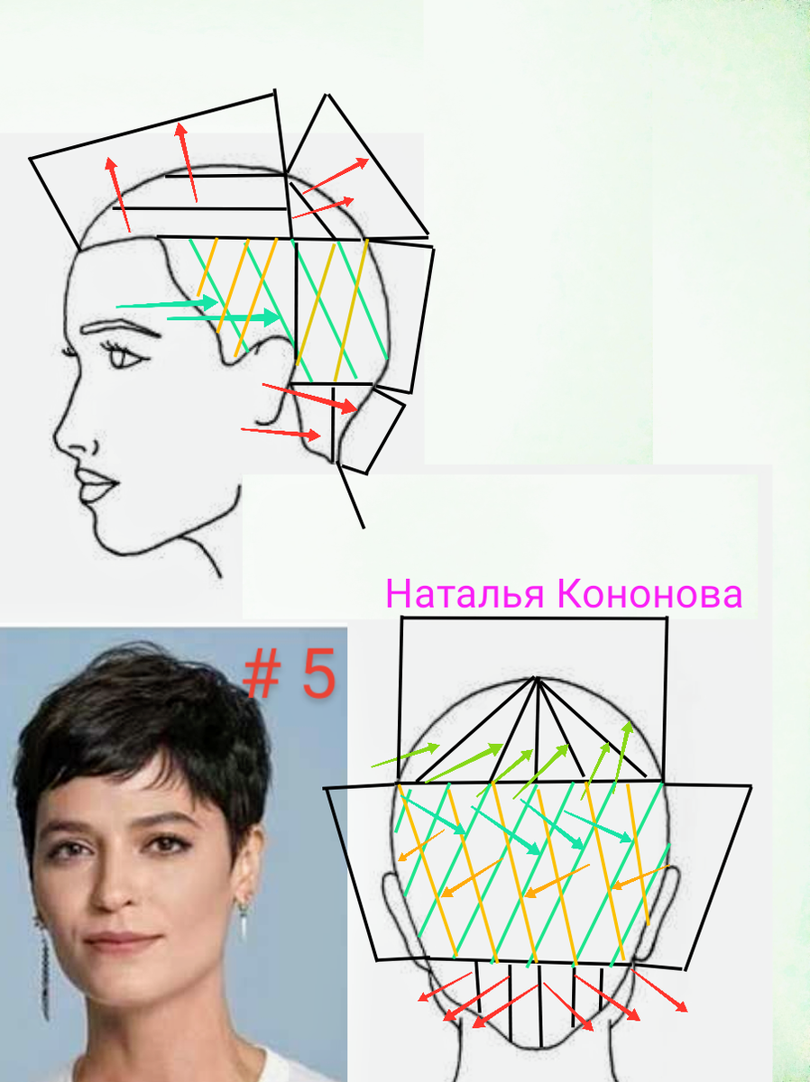 Стрижка пикси как стричь схема