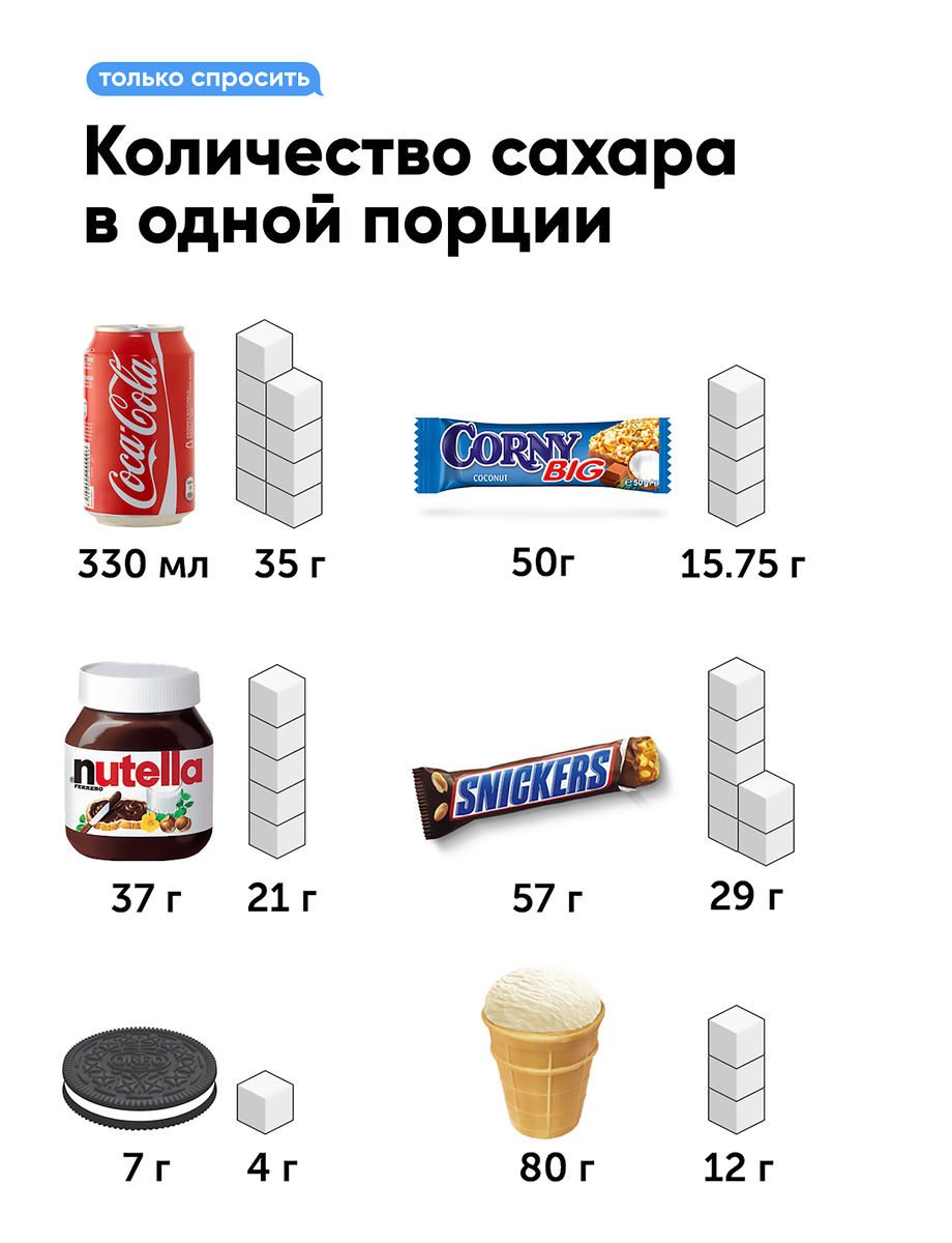 В какие продукты добавляют сахар. Количество сахара в шоколадках. Количество сахара в конфетах. Сколько сахара в мороженном. Сколько сахара в батончиках.