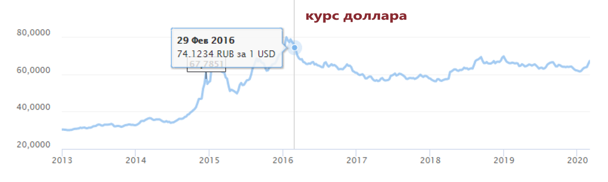 источник kurs.vip.ru