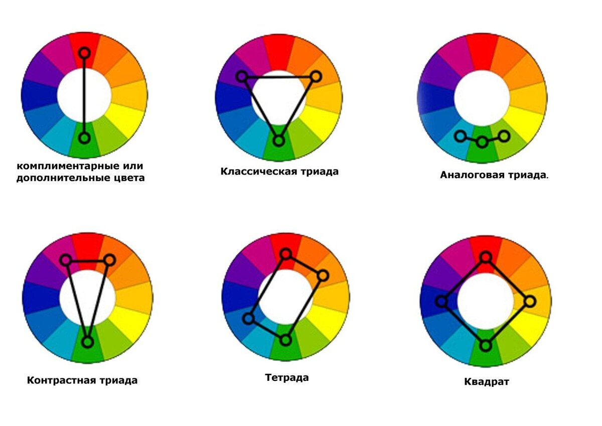 Круг иттена сочетание цветов в интерьере таблица
