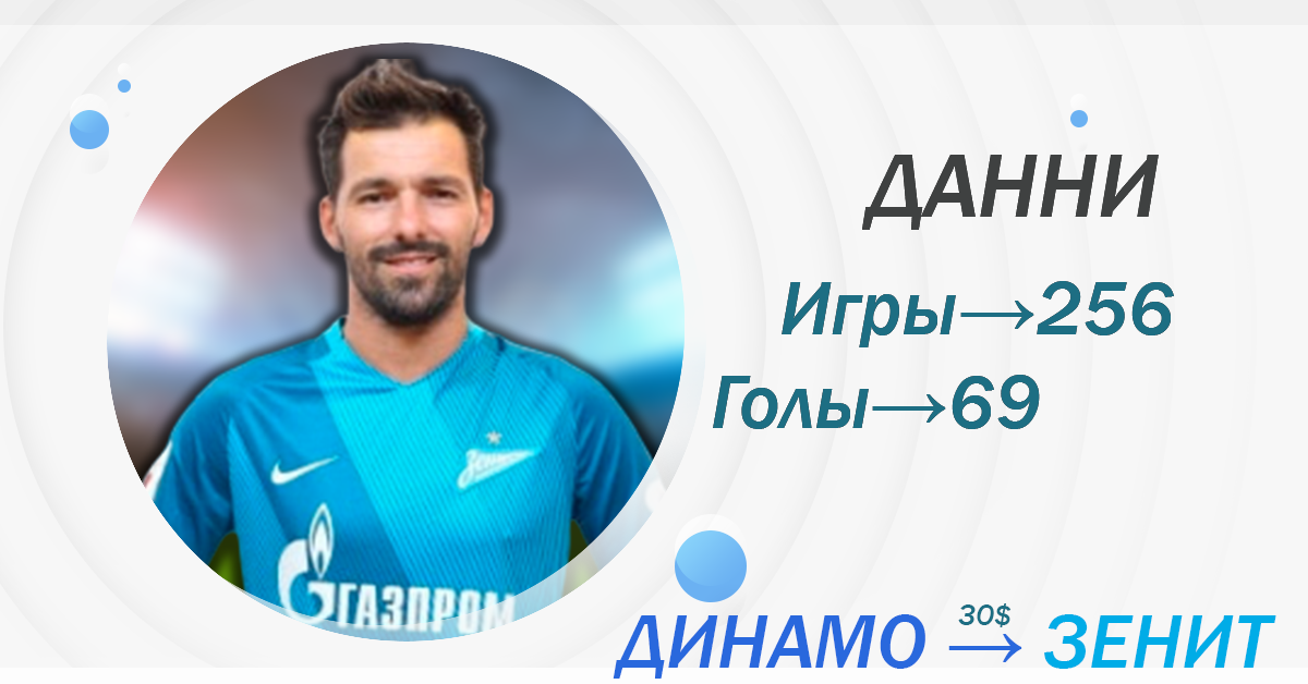 Пост принадлежит: Football24stat