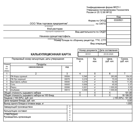 Калькуляционная карта на блюдо образец