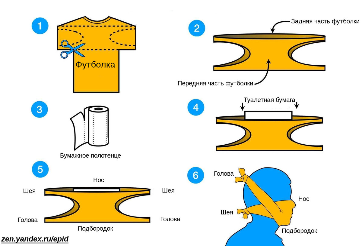 Инфографика. Как сделать маску из футболки. // Masks 4 All
