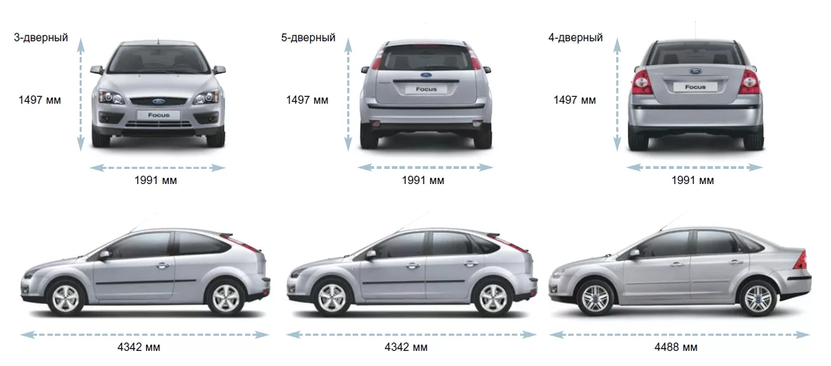 Ford Focus 2