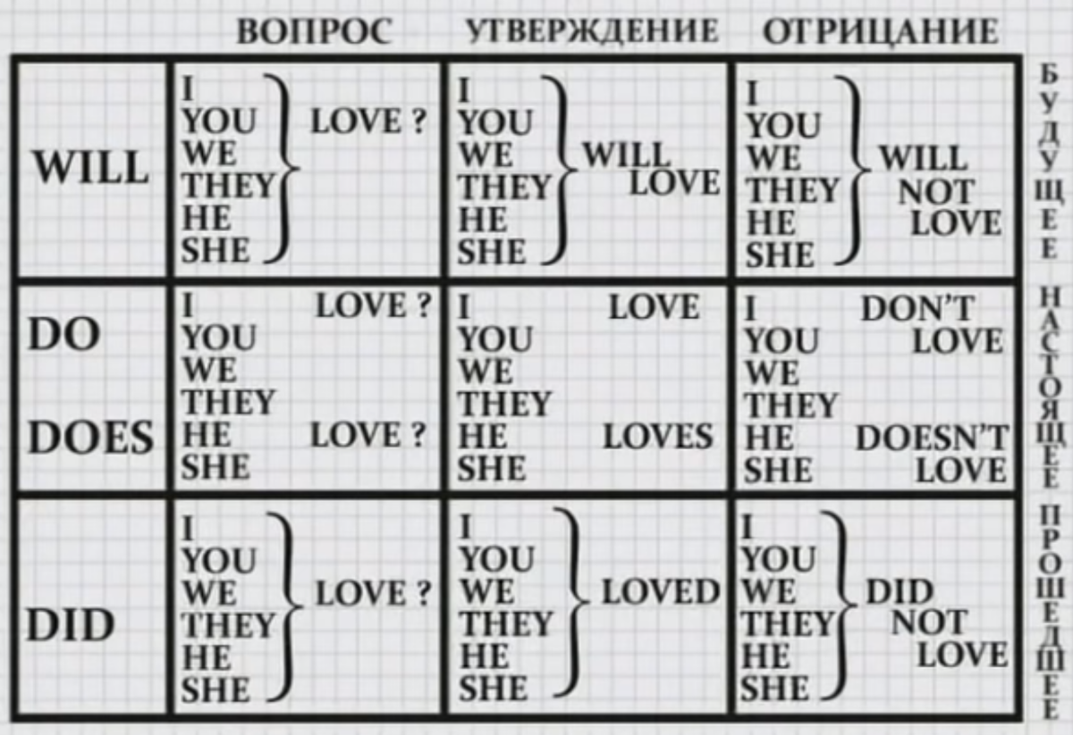  Бесплатное образование онлайн. Видеоуроки английского языка.