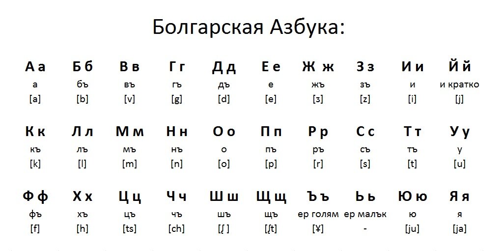 Болгарская азбука в картинках