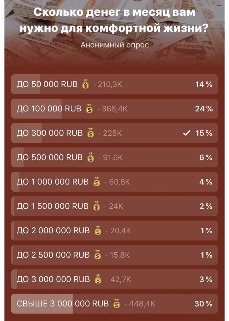 Сколько денег. Сколько надо зарабатывать чтобы нормально жить. Сколько нужно получать чтобы прожить. Сколько нужно квартир. Сколько нужно работать на квартиру в странах.