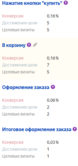 Увеличение числа синтициальных агрегатов