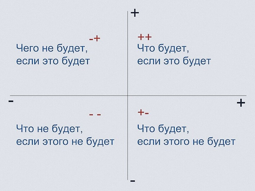 Декартовы координаты