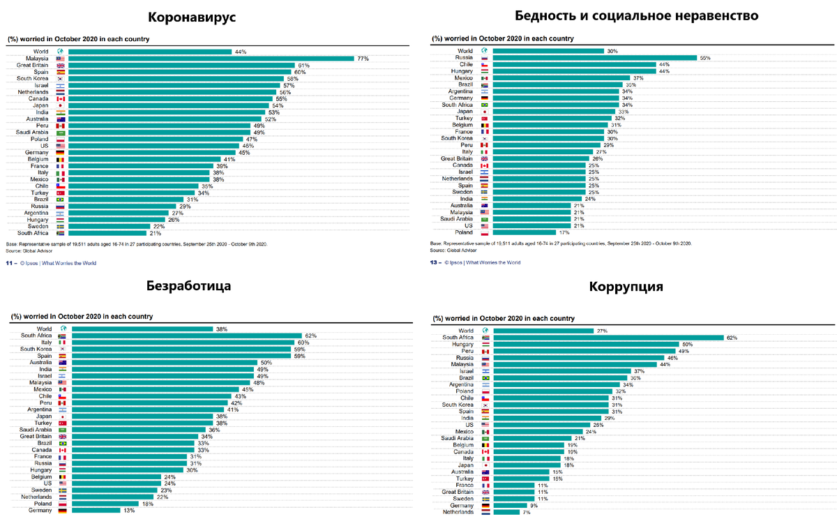 Неравенство в распределении доходов. Основные подходы к определению бедности. Проблема бедности и социального неравенства. Проблема бедности и социального неравенства. Депривационный подход.