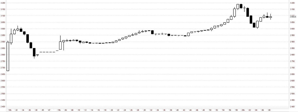 ADR OZON, минутный график