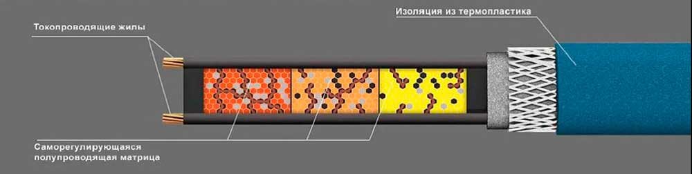 Саморегулирующийся кабель: устройство, принцип работы, применение ...