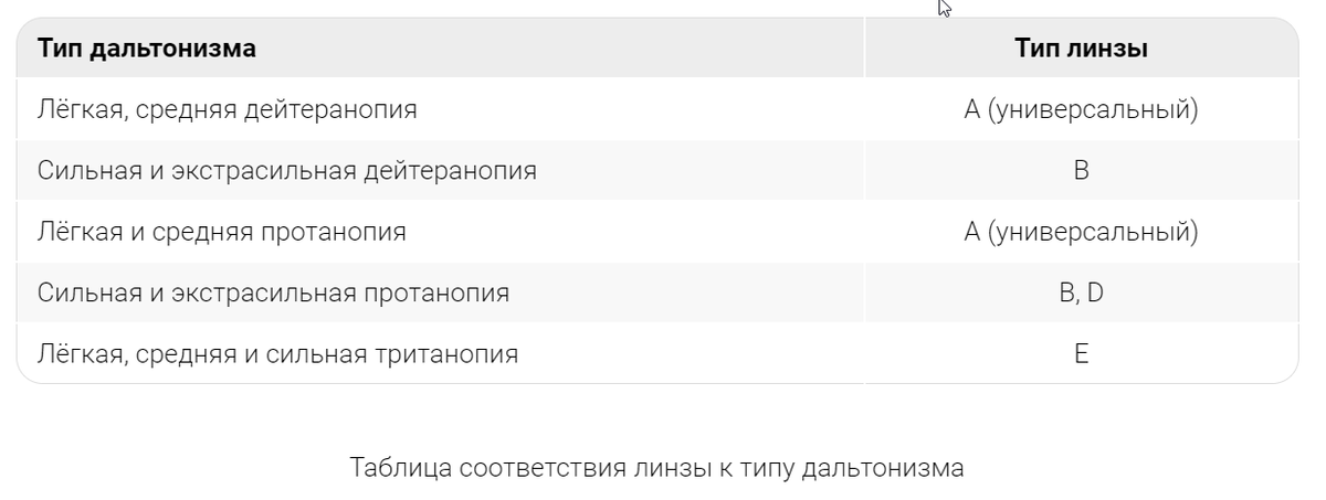 Таблица с сайта Pilestone.ru