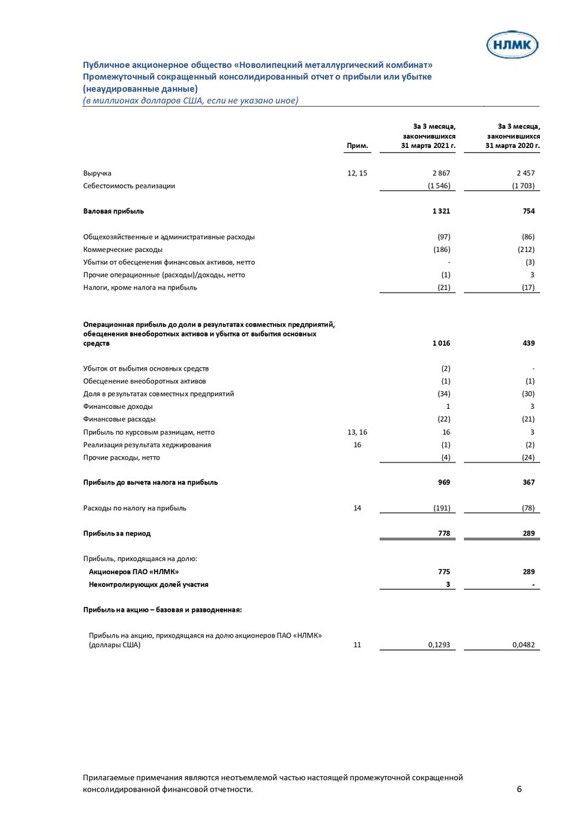 НЛМК, промежуточная отчетность по МСФО за 1 кв  2021 г., страница 6.