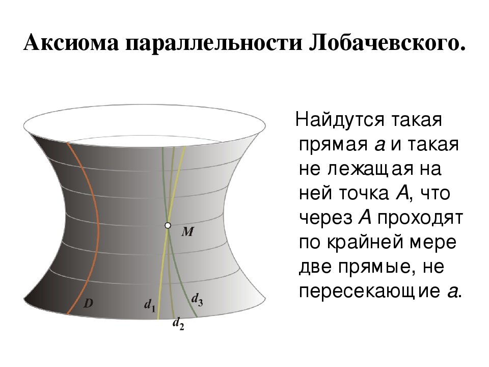 Геометрия лобачевского как пример аксиоматической теории индивидуальный проект