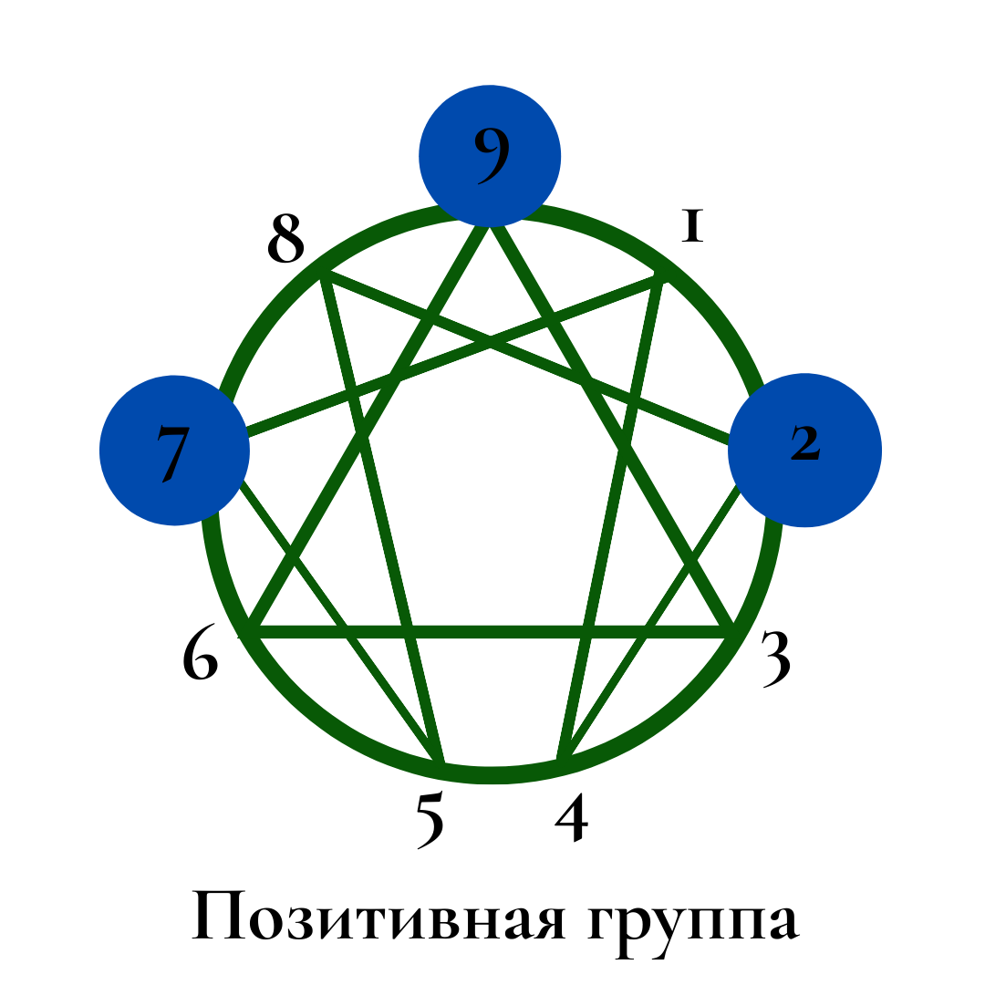 Позитивная группа 