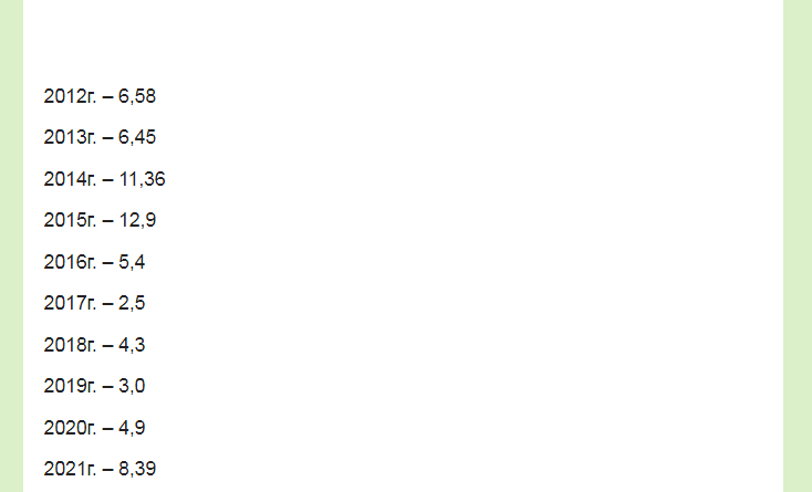 график инфляции с 2012 года