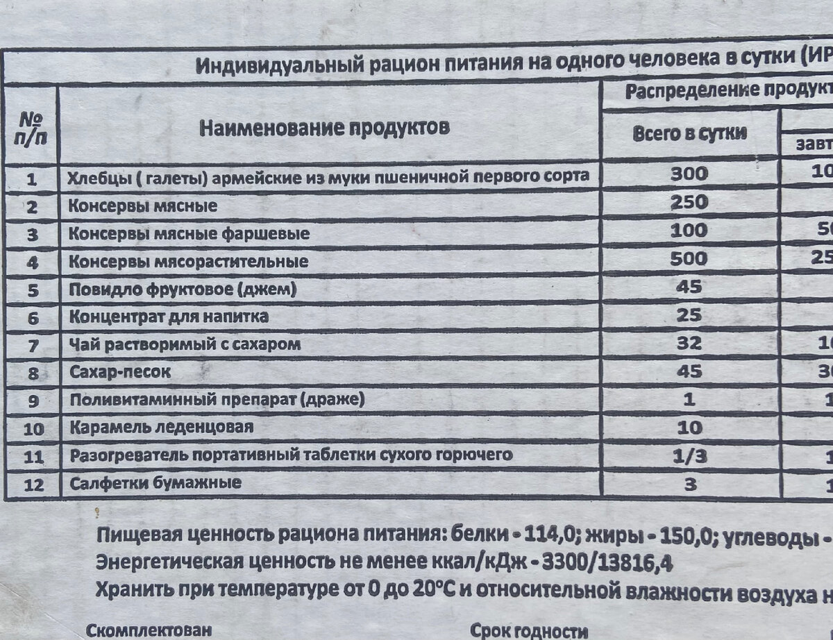 Позиции ИРП