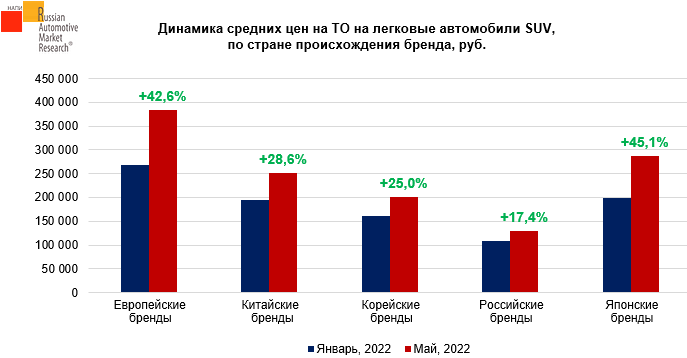 Источник: НАПИ/Russian Automotive Market Research 