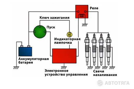 Подскажите где находится реле свечей накаливания