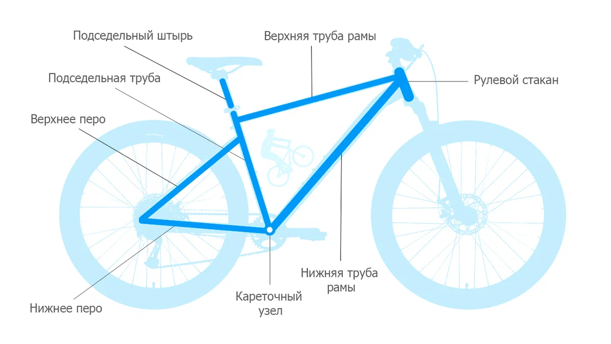 Как выбрать размер велосипеда? Подход № 1. Подбор велосипеда по росту ...