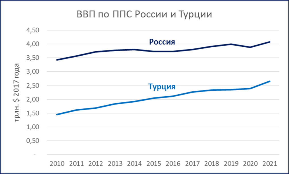 Турки или саудиты? Борьба за лидерство на Ближнем Востоке