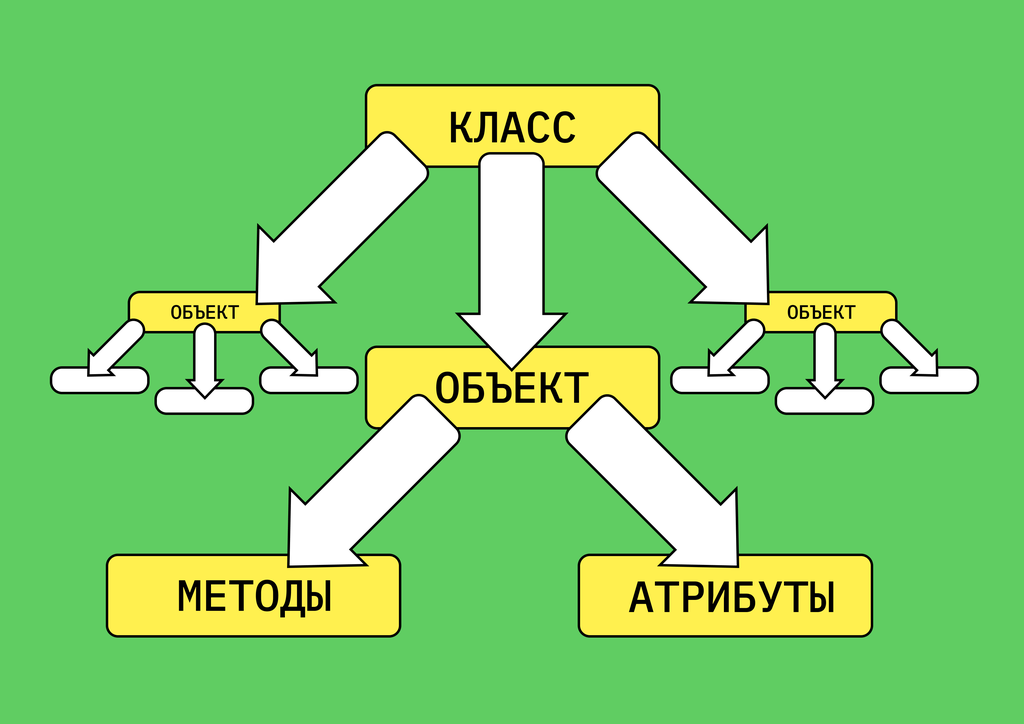 4 атрибута